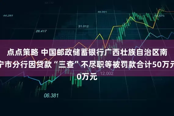 点点策略 中国邮政储蓄银行广西壮族自治区南宁市分行因贷款“三查”不尽职等被罚款合计50万元
